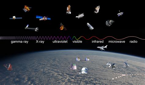 衛星基地的天氣如何 如何在衛星基地進行天文學研究?